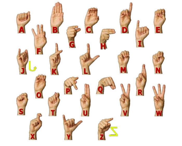 What's s in sign language