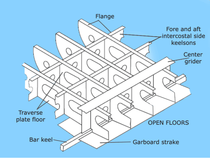 Bottom ship2 tui ship press use approved sole charge purpose supplied usage editorial begins marella refurbishment dock explorer ahead launch