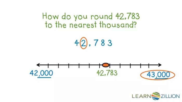 Nearest ten off rounding