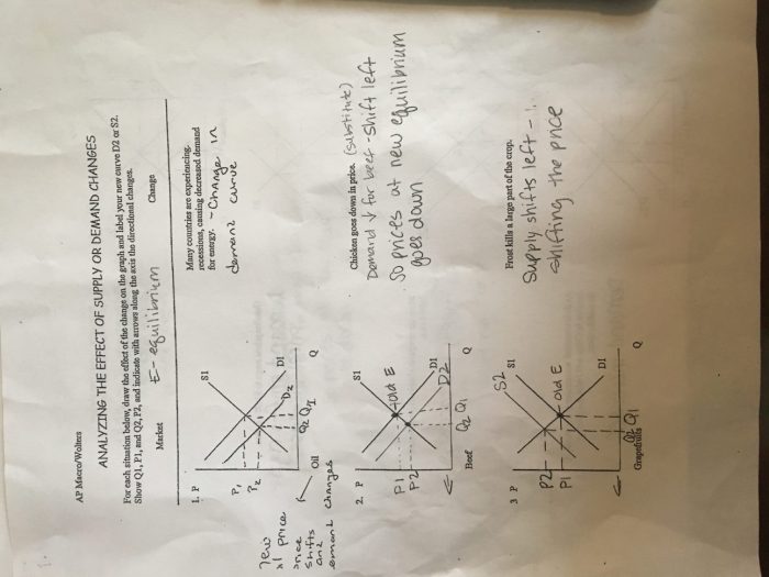 Demand worksheet answer key pdf