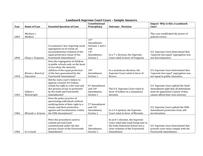 Supreme court nominations icivics answer key