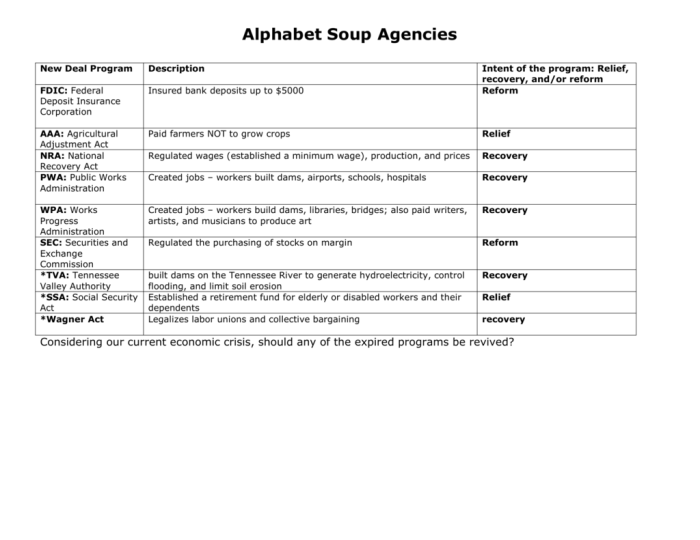 Alphabet soup programs of the new deal answer key