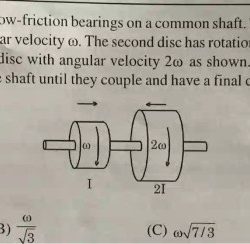 Two disks are mounted on low friction bearing