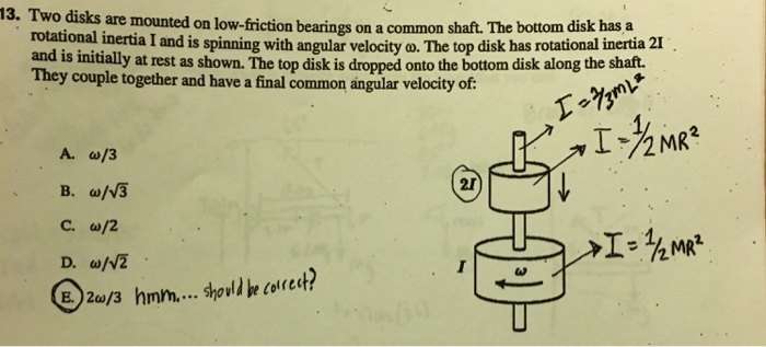 Two disks are mounted on low friction bearing