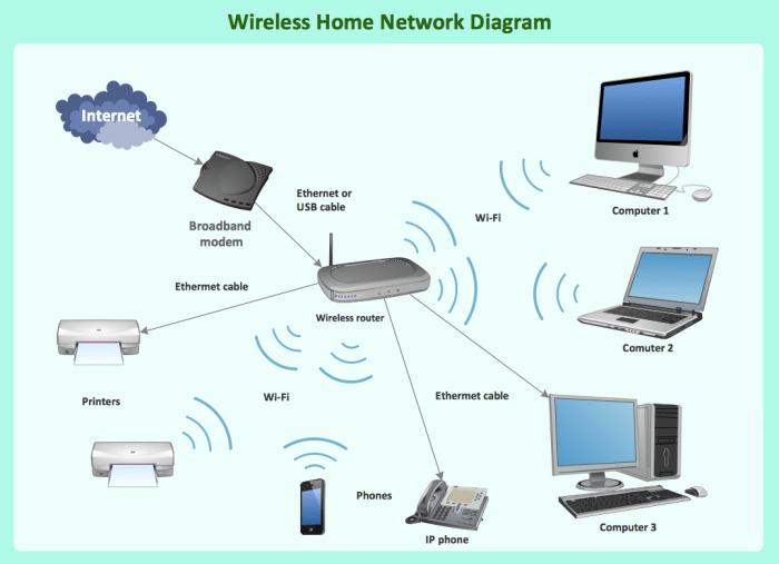 Lab 7-1 diagnose and connect to a wireless network