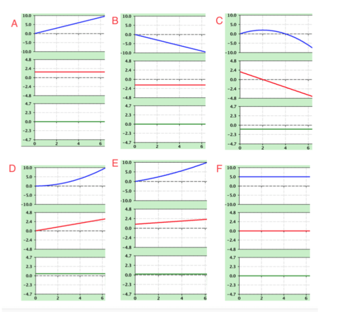 Motion simulation the moving man answer key